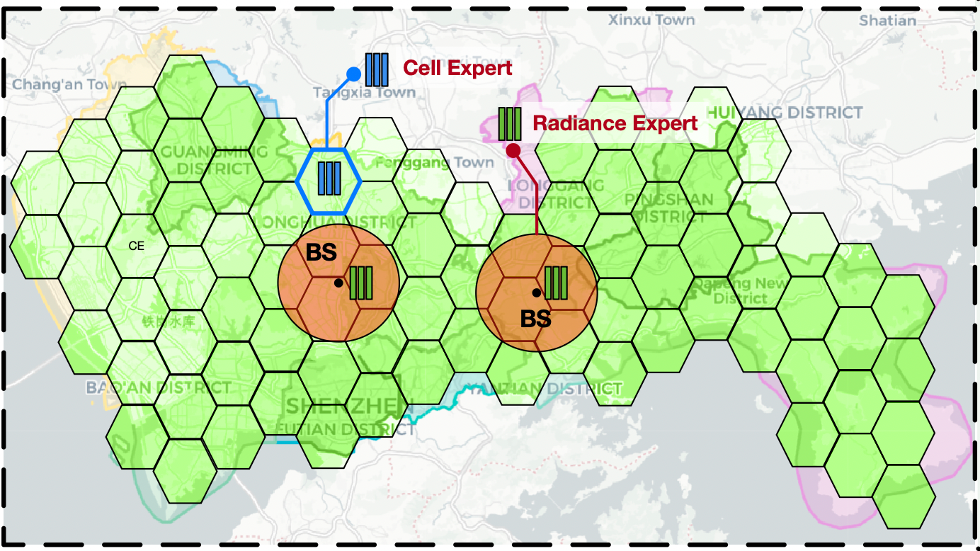 City-Scale Radiance-Field Reconstruction via Mixture of Radio Experts